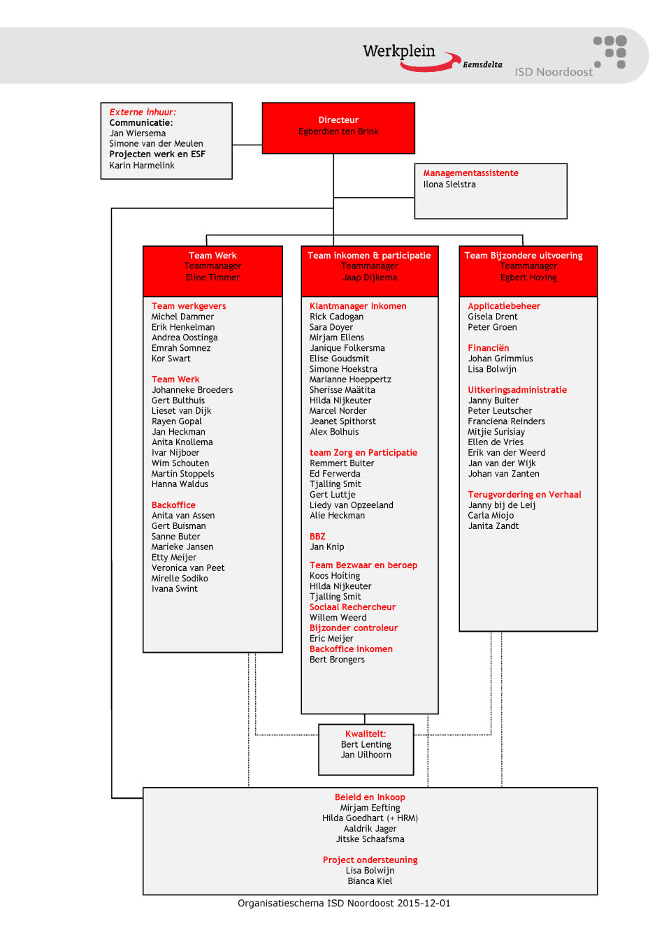 2015-12-01 Organogram_dec2015
