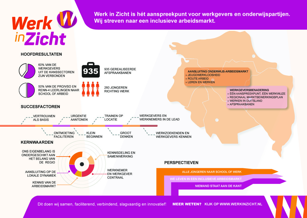 Infographic A3 liggend V10 met achtergrond en bleed