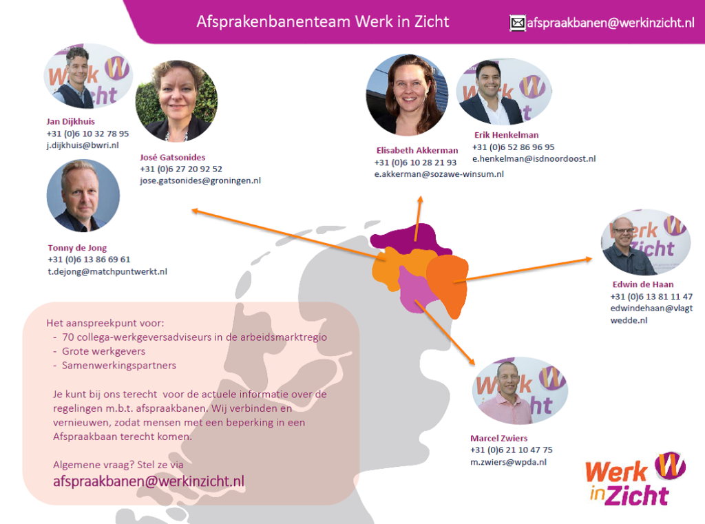 afspraakbanenteam