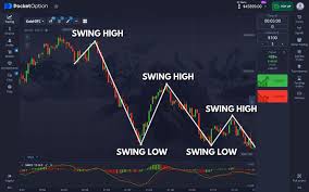 Securely Access Your Trading Account with Login Pocket Option Securely Access Your Trading Account with Login Pocket Option